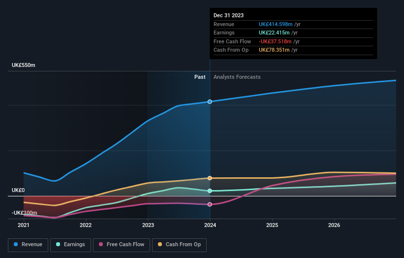 earnings-and-revenue-growth