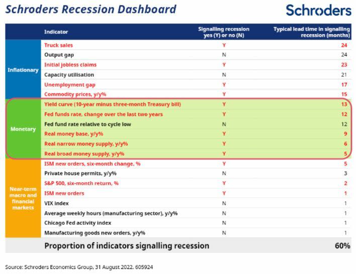 schroders_recesion