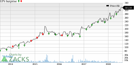 aqb stock forecast zacks