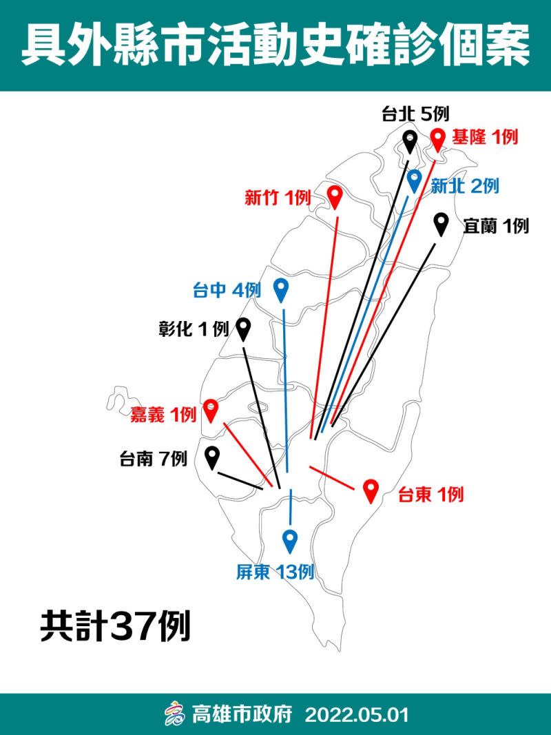 ▲具外縣市旅遊使活動確診個案。(圖／高市府提供)