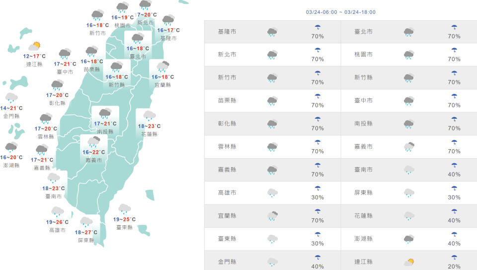 台灣與外島地區今日天氣和氣溫預測。