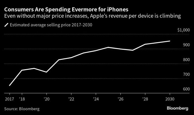 iPhone price history: How Apple's pricing changes (inflation included)