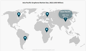 Graphene Market