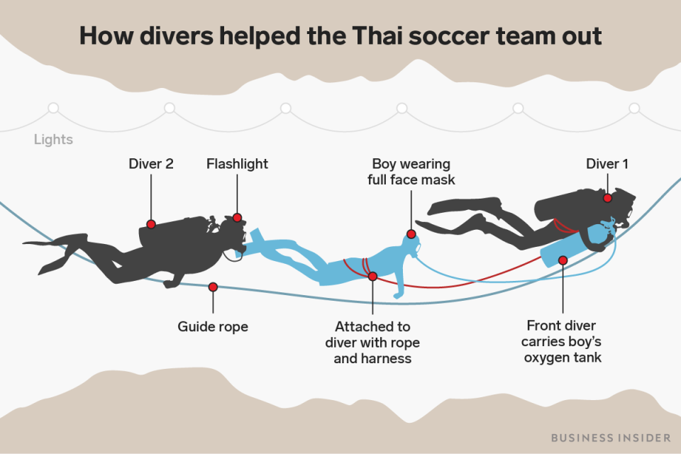 thai cave diagram how they were rescued