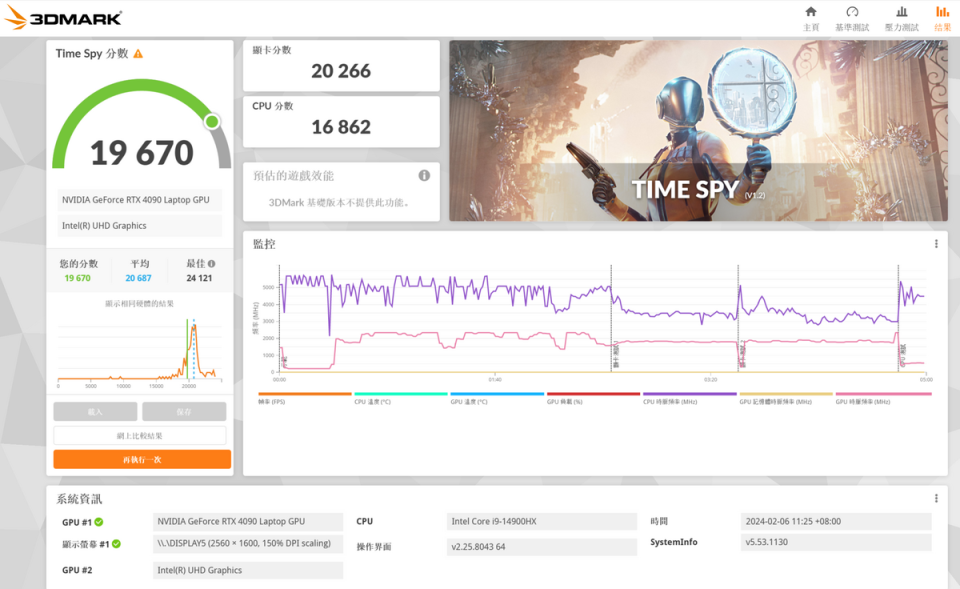  3DMark 效能測試結果 圖：翻攝自 3DMark 