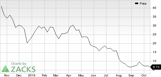 Whiting Petroleum Corporation Price