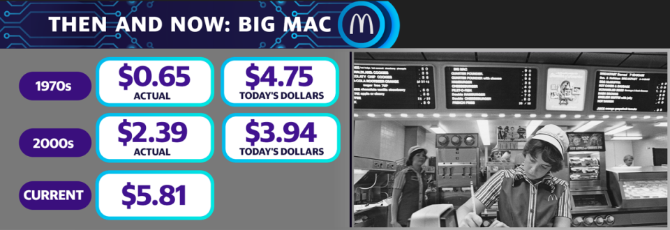 Big Mac price inflation