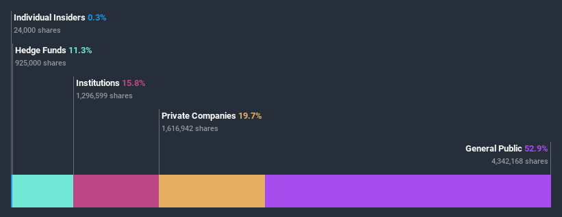 ownership-breakdown