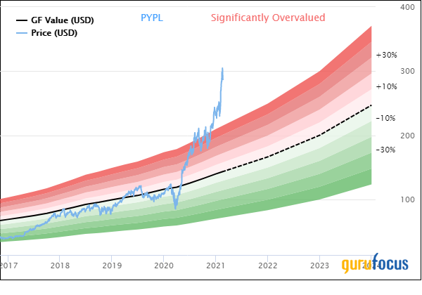 Steve Mandel's Lone Pine Reports 4th-Quarter Portfolio