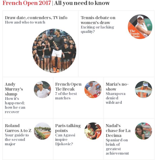 French Open 2017: All you need to know