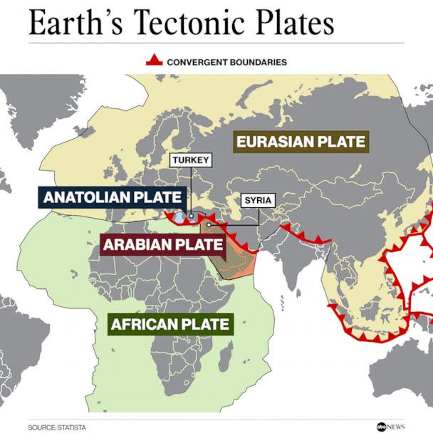 PHOTO: Earth's Tectonic Plates (ABC News, Statista)