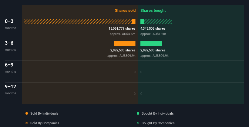 insider-trading-volume