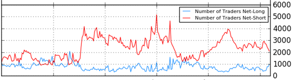 Trading with IG Client Sentiment Data