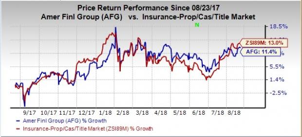 American Financial's (AFG) move to hike dividend by 14% is in tandem with its capital management strategy of returning excess capital to shareholders through dividends.