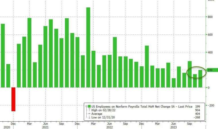 (圖：ZeroHedge)