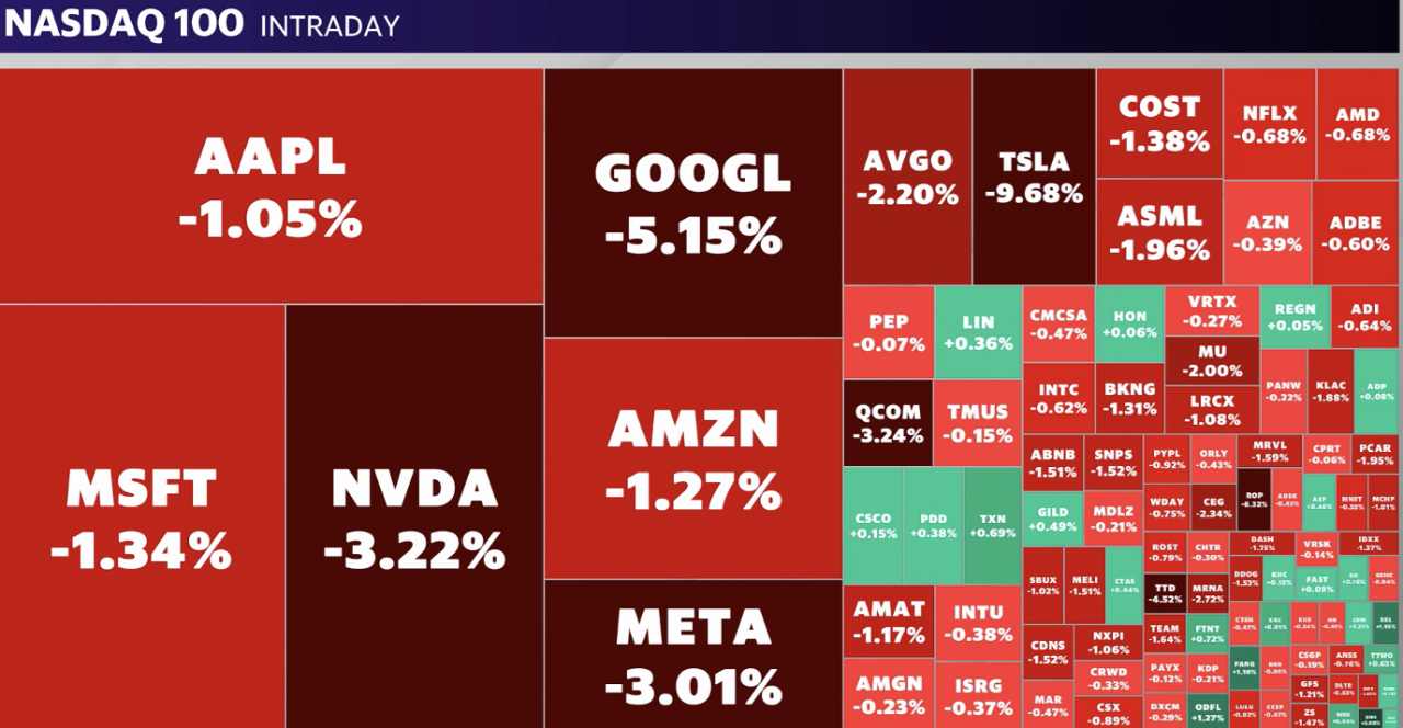 Source: Yahoo Finance