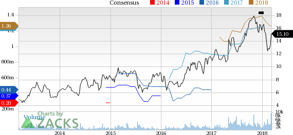 FormFactor (FORM) reported earnings 30 days ago. What's next for the stock? We take a look at earnings estimates for some clues.