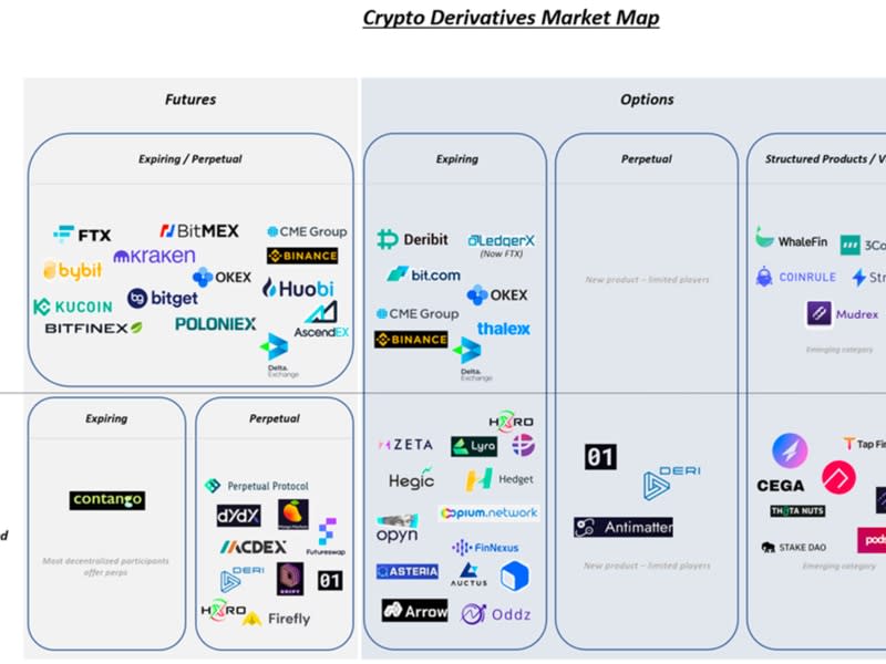 Crypto Derivatives Map (Jump Crypto)