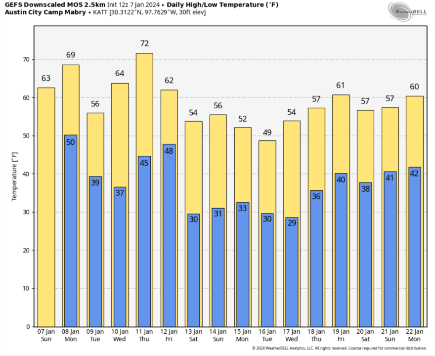 GFS Ensemble temperature forecast (Courtesy: Weatherbell)