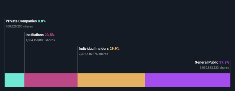 KLSE:TOPGLOV Ownership Breakdown as at May 2024