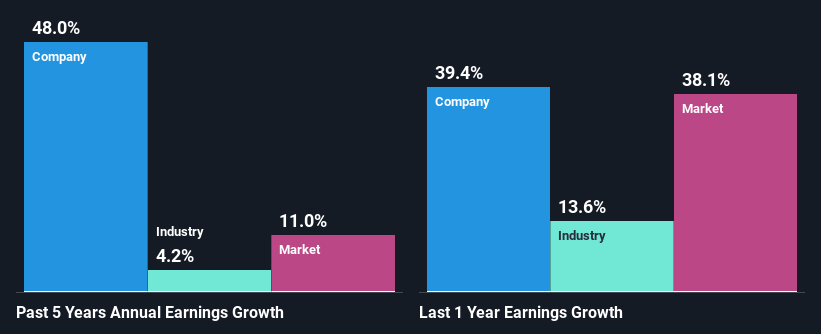 past-earnings-growth