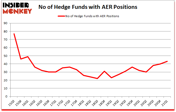 Is AER A Good Stock To Buy?