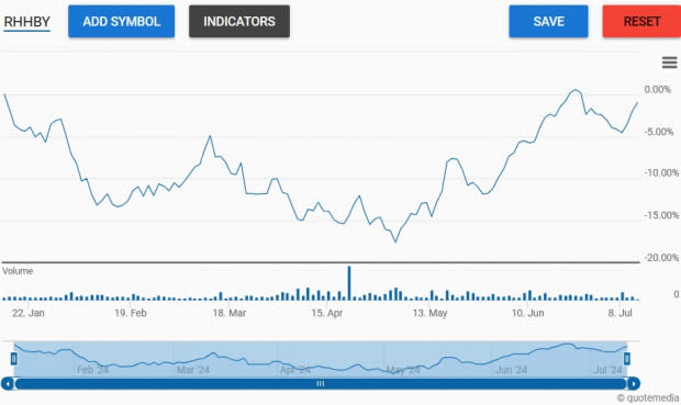 Zacks Investment Research