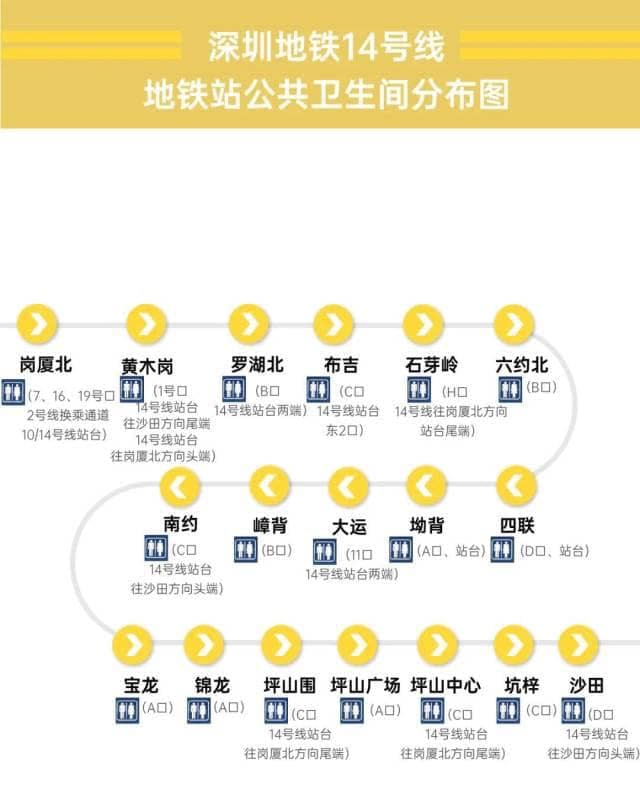 深圳地鐵｜深圳地鐵各線洗手間地圖攻略！2大方法幫你解決「緊急」情況