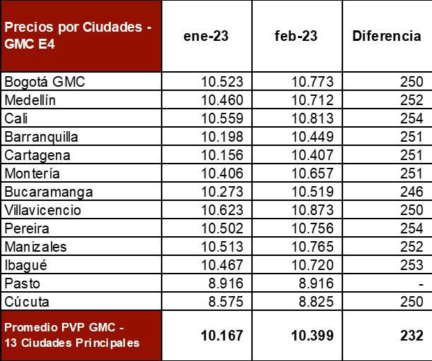 Imagen tomada del Ministerio de Minas y Energía