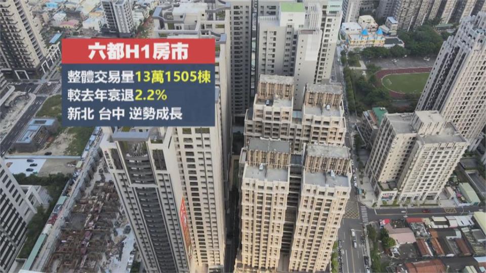 房市降溫交易量減少　專家預估明年房價跌1成