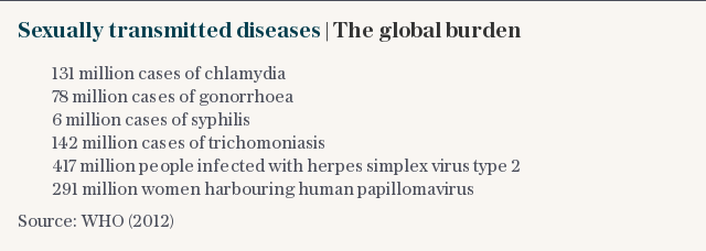 Sexually transmitted diseases | The global burden