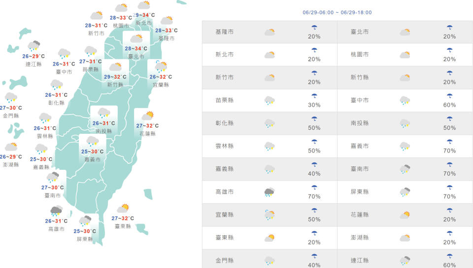 台灣與外島地區今日天氣和氣溫預測。