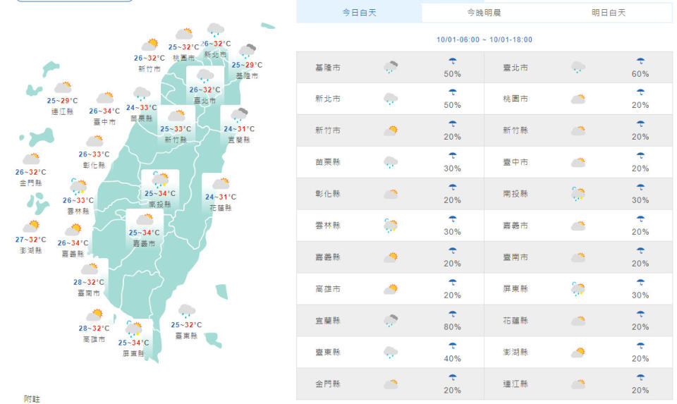 （取自氣象局網站）