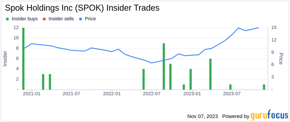 Director Barbara Byrne Acquires 10,000 Shares of Spok Holdings Inc