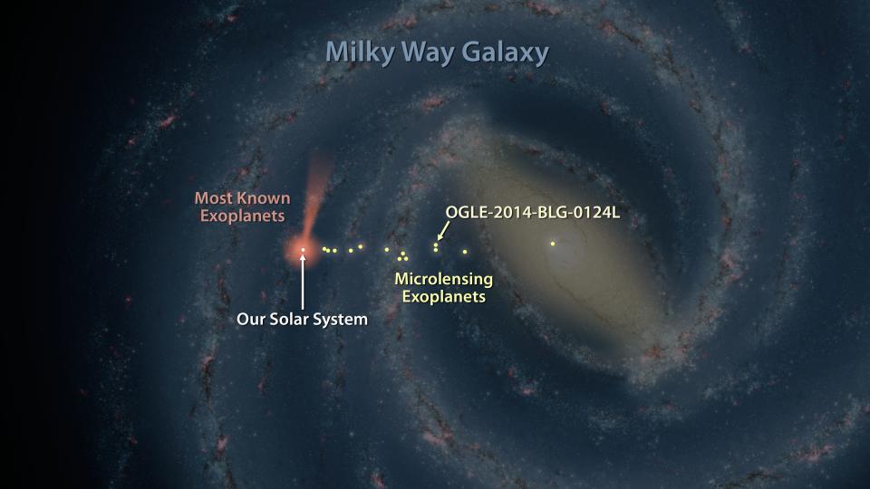 graph of solar system and known exoplanets
