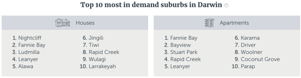 <em>Source: Realestate.com.au</em>