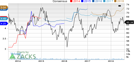 Top Ranked Income Stocks to Buy for August 1st