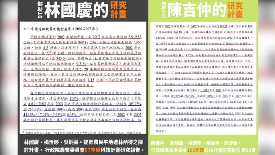 白喬茵爆陳吉仲2012年研究報告涉抄襲。（圖／取自白喬茵臉書）