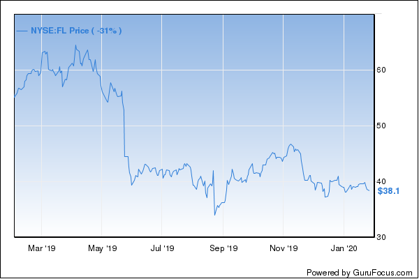 Foot Locker To Buy Two Smaller Retailers To Accelerate Growth