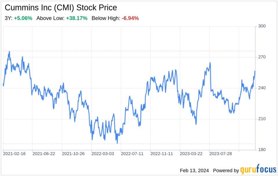 Decoding Cummins Inc (CMI): A Strategic SWOT Insight