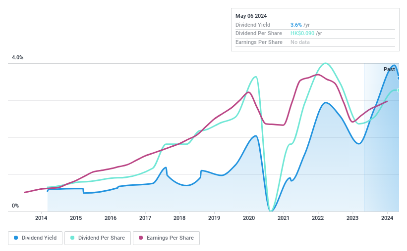 SEHK:1061 Dividend History as at Jul 2024