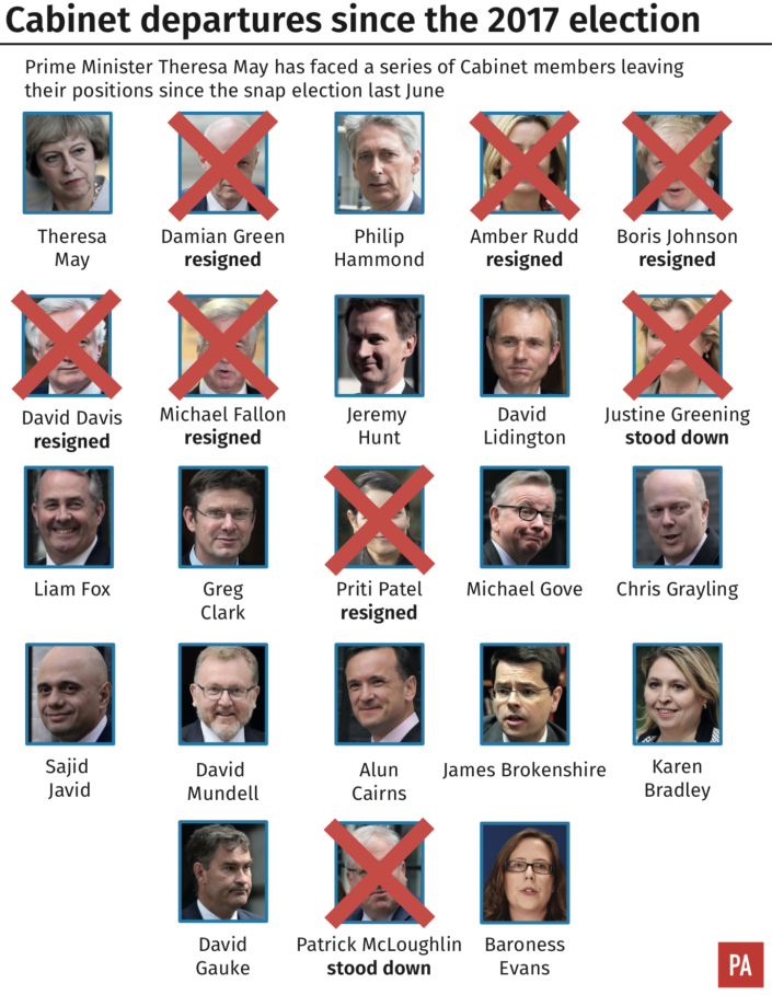 Boris Johnson resigns: Cabinet departures.