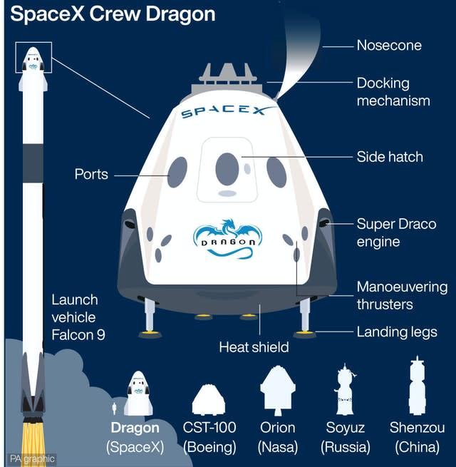 SpaceX Crew Dragon