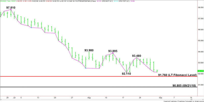 Daily September U.S. Dollar Index