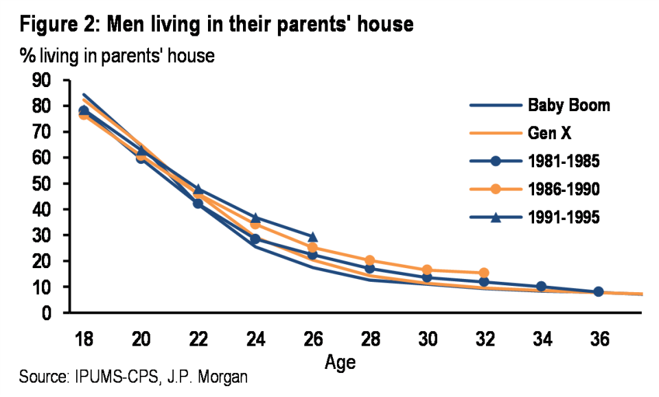 (Source: J.P. Morgan)