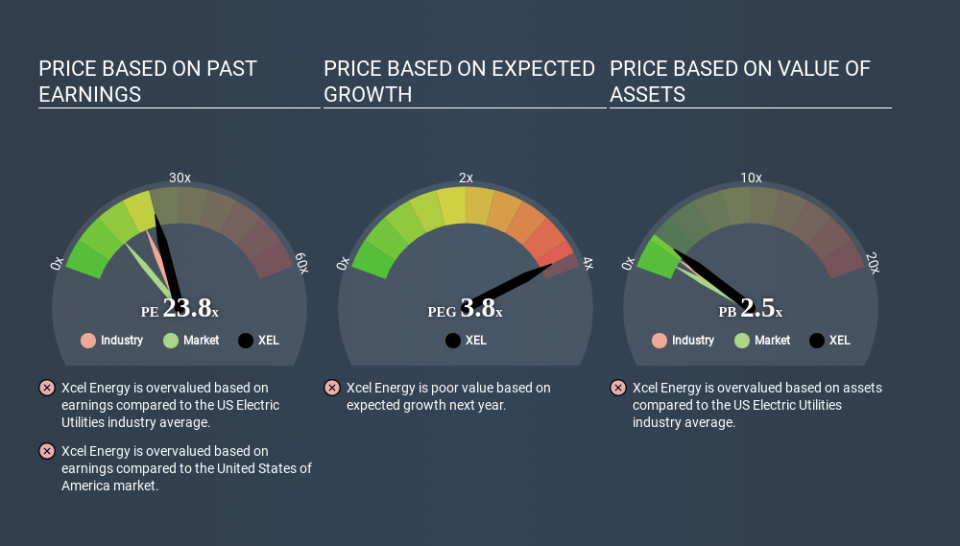 NasdaqGS:XEL Price Estimation Relative to Market April 9th 2020