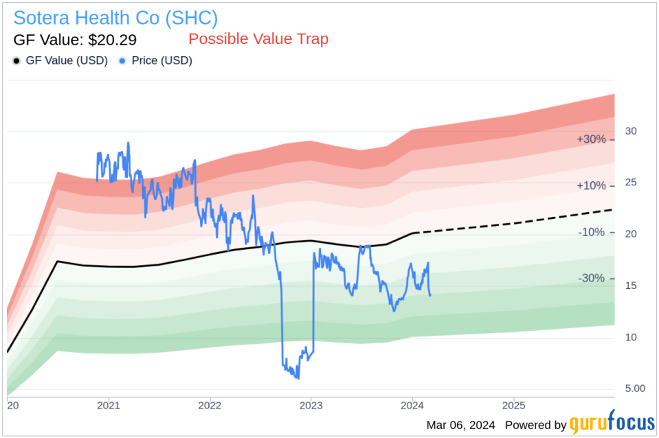 Insider Sell: President of Sterigenics Michael Rutz Sells 83,109 Shares of Sotera Health Co (SHC)