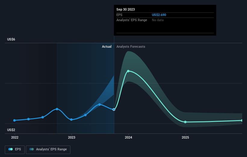 earnings-per-share-growth