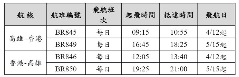 長榮航空高雄香港航線時刻表。（圖／長榮航空）