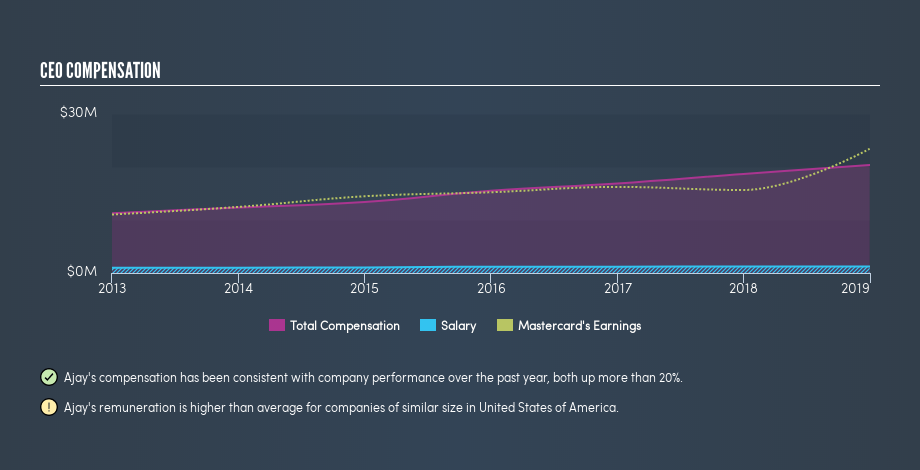 NYSE:MA CEO Compensation, June 7th 2019